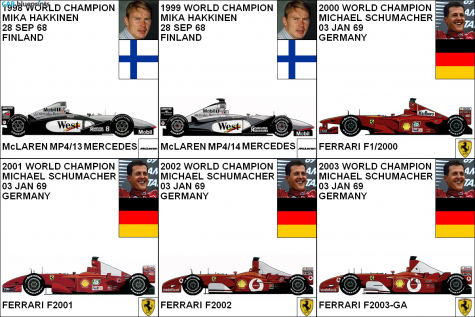 Other Champions F1 GP 1998 - 2003 OW blueprint